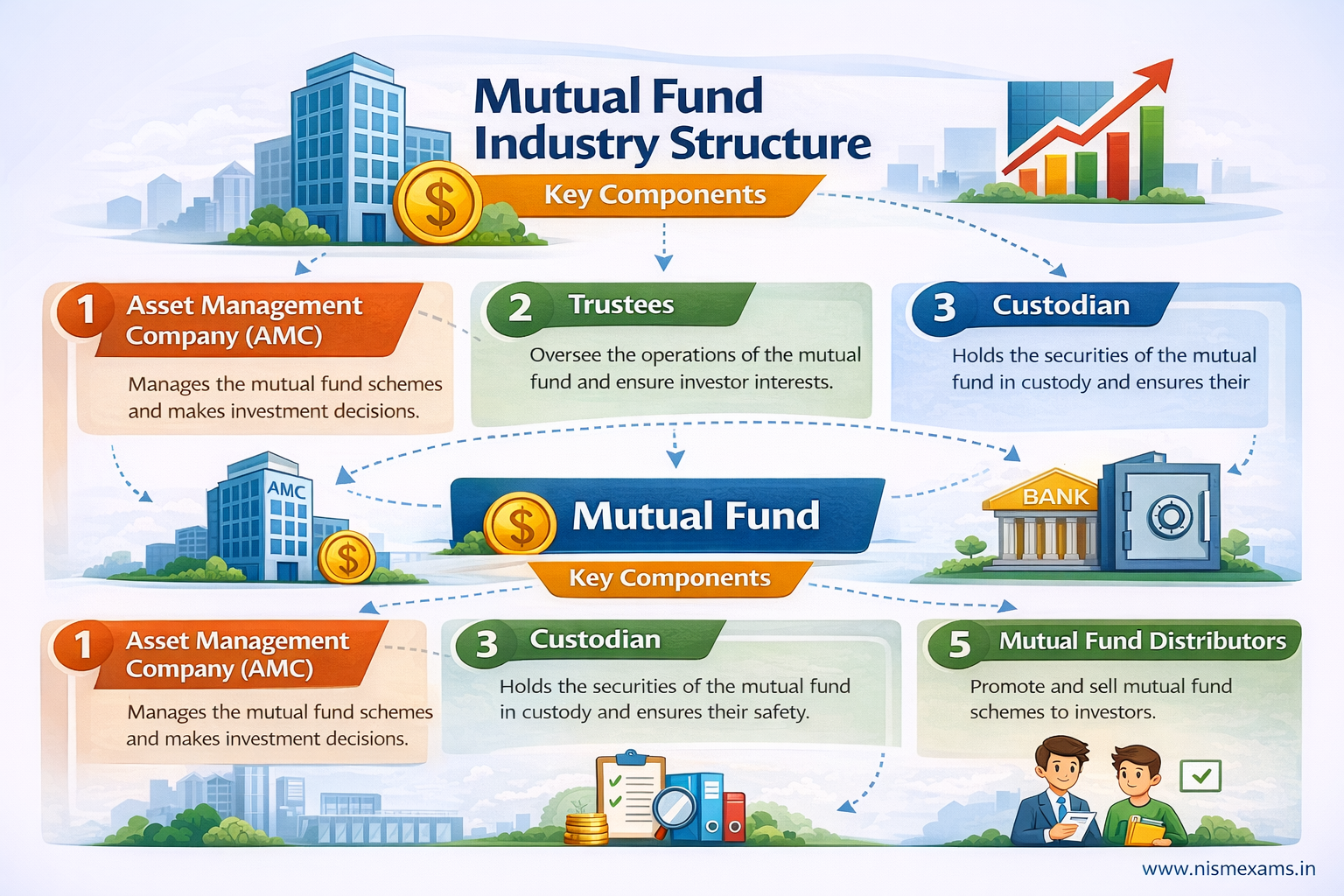 Week 1 NISM Series V-A Mutual Fund Fundamentals Study Plan Infographic