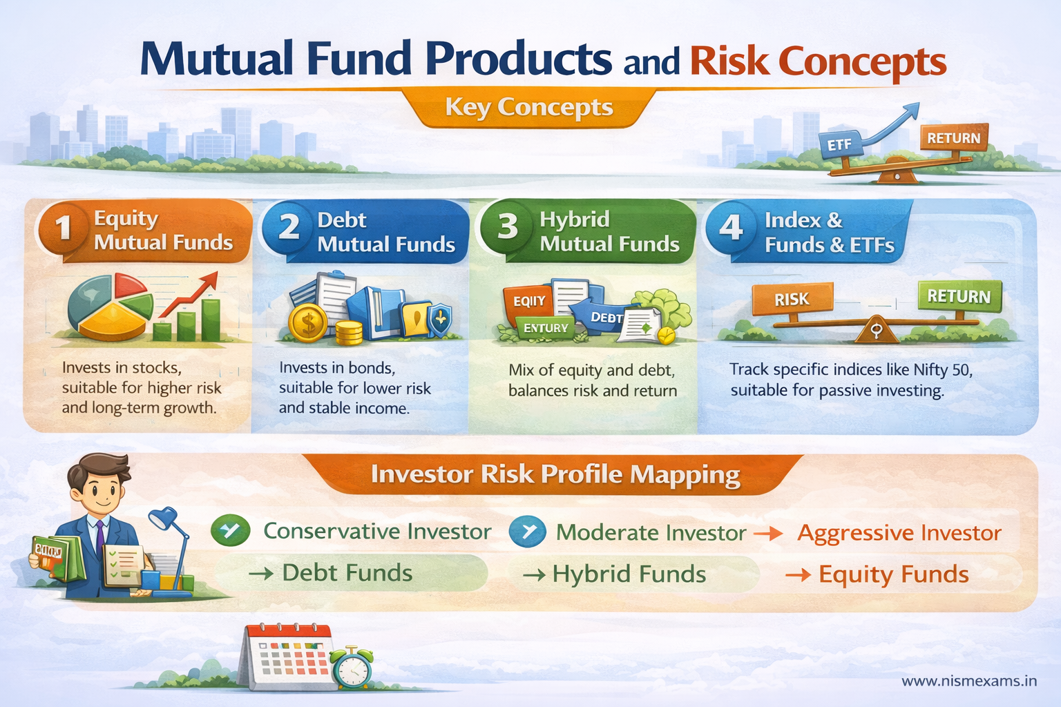 Week 2 NISM Series V-A Mutual Fund Products and Risk Concepts Study Plan Infographic