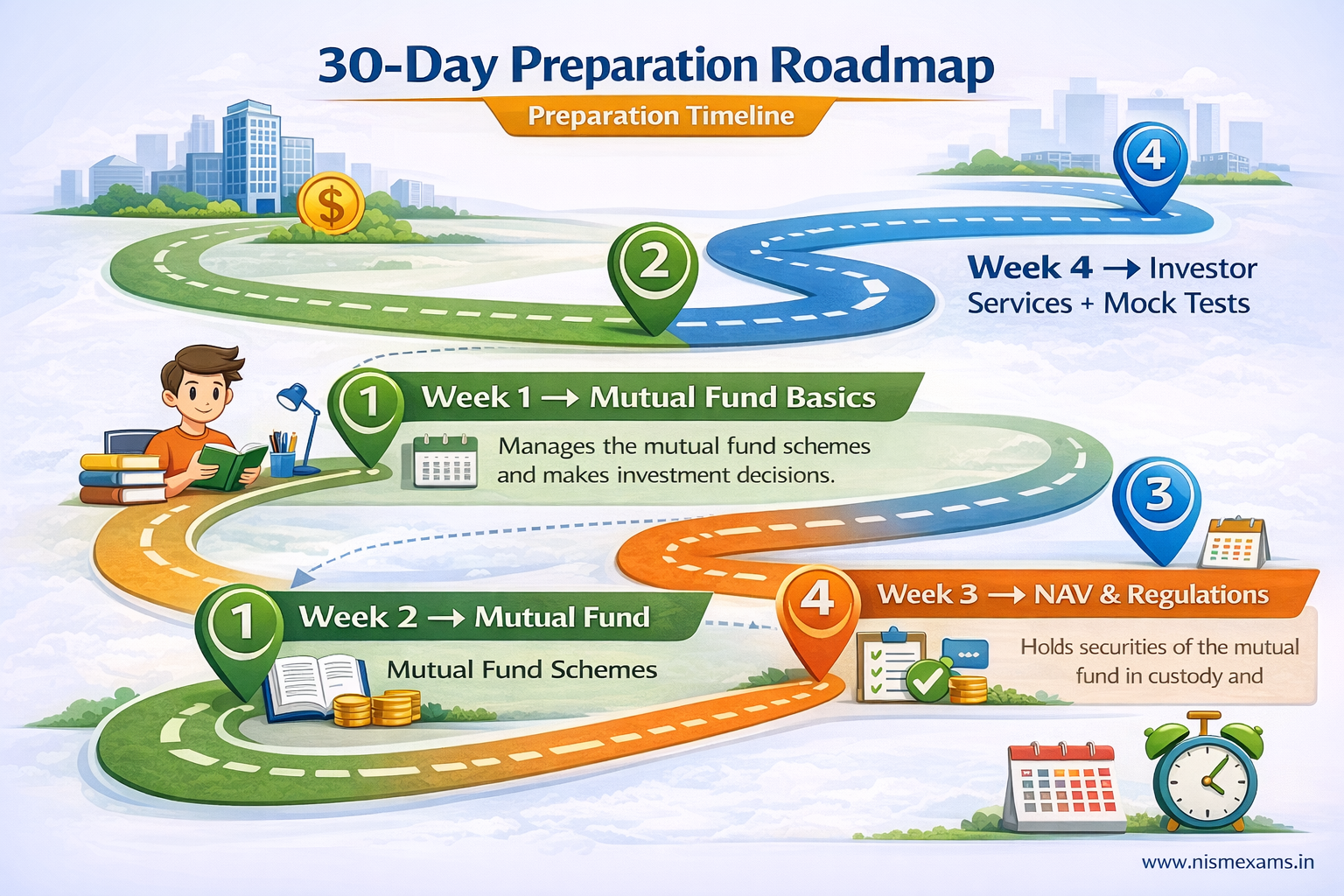 Week 4 NISM Series V-A Investor Services Taxation and Mock Test Preparation Infographic